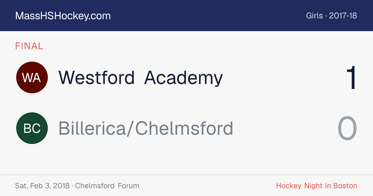 Westford Academy at Billerica/Chelmsford score card