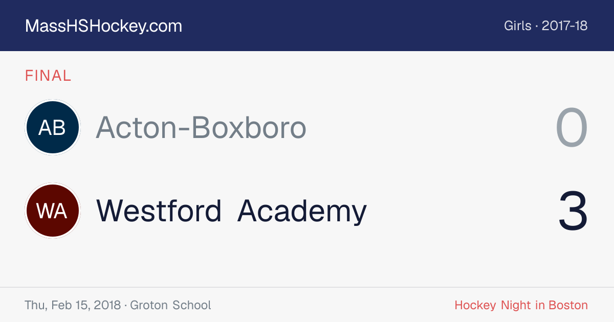 Acton-Boxboro at Westford Academy score card