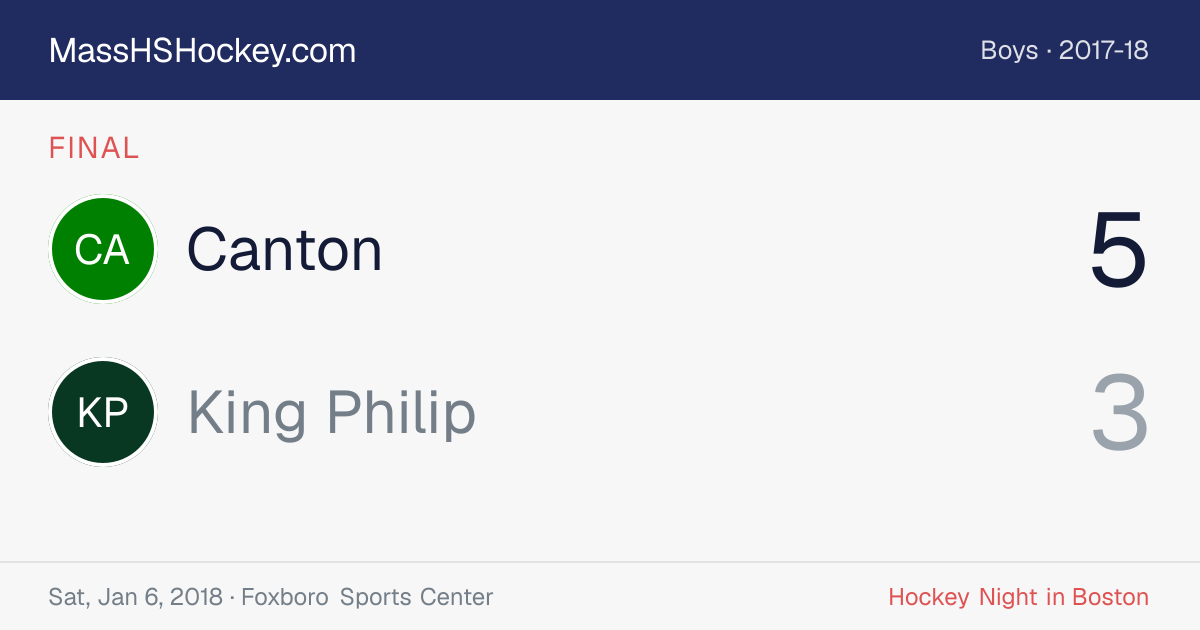 Canton at King Philip score card