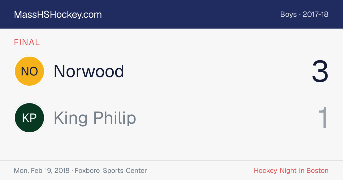 Norwood at King Philip score card