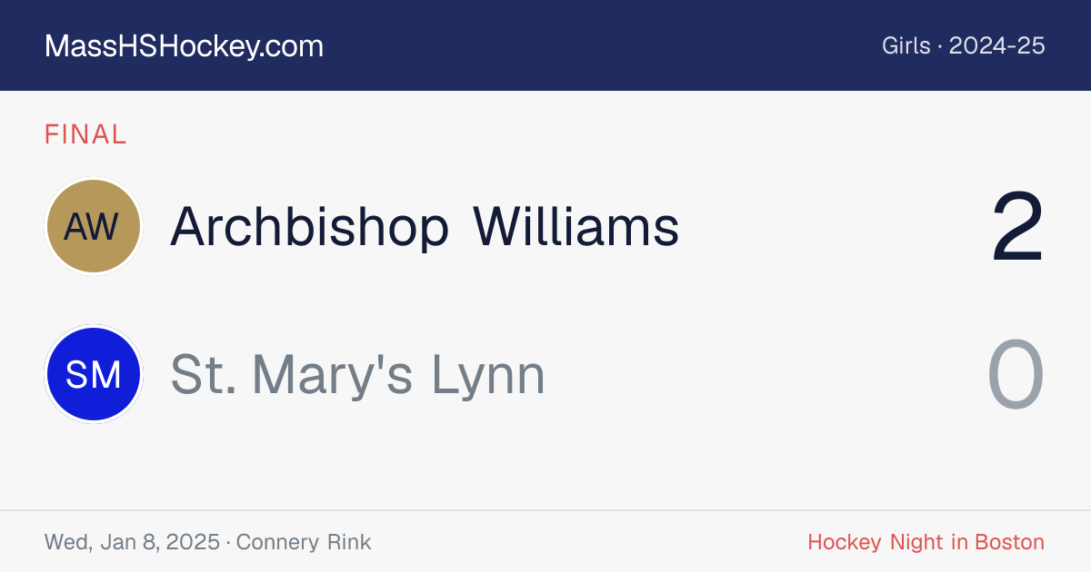 Archbishop Williams at St. Mary's Lynn score card