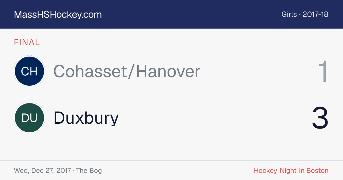 Cohasset/Hanover at Duxbury score card
