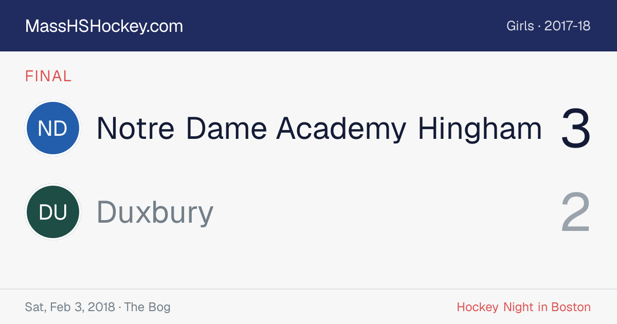 Notre Dame Academy Hingham at Duxbury score card
