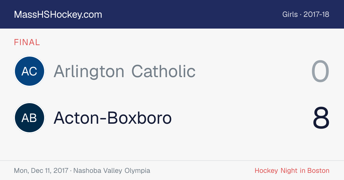 Arlington Catholic at Acton-Boxboro score card