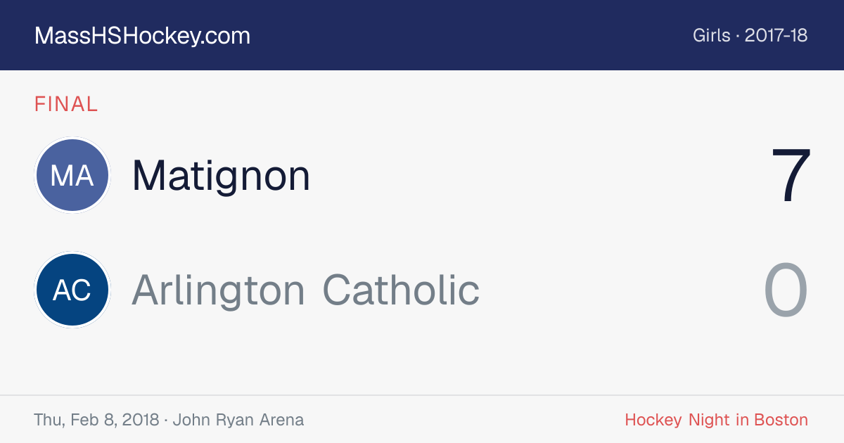 Matignon at Arlington Catholic score card