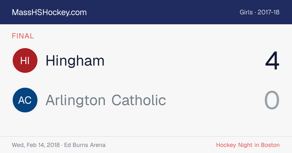 Hingham at Arlington Catholic score card