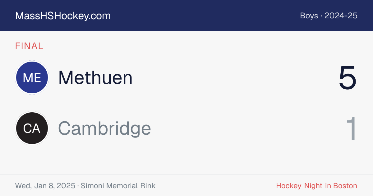 Methuen at Cambridge score card