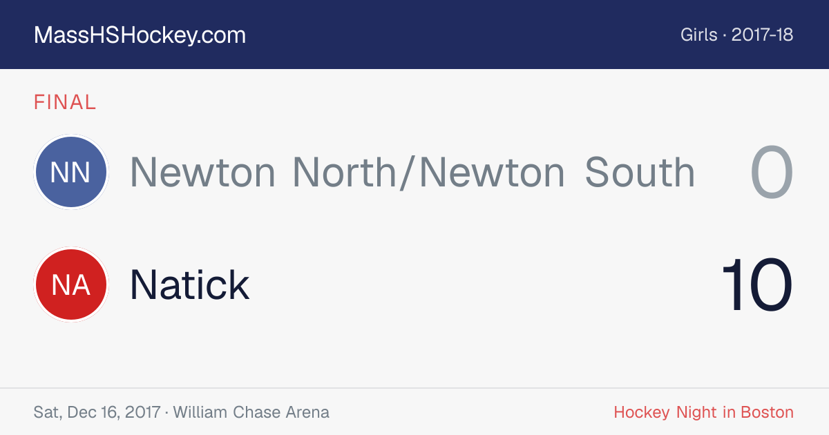 Newton North/Newton South at Natick score card