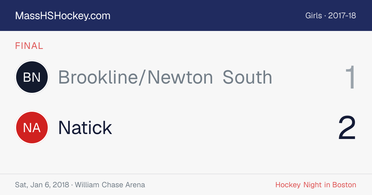 Brookline/Newton South at Natick score card