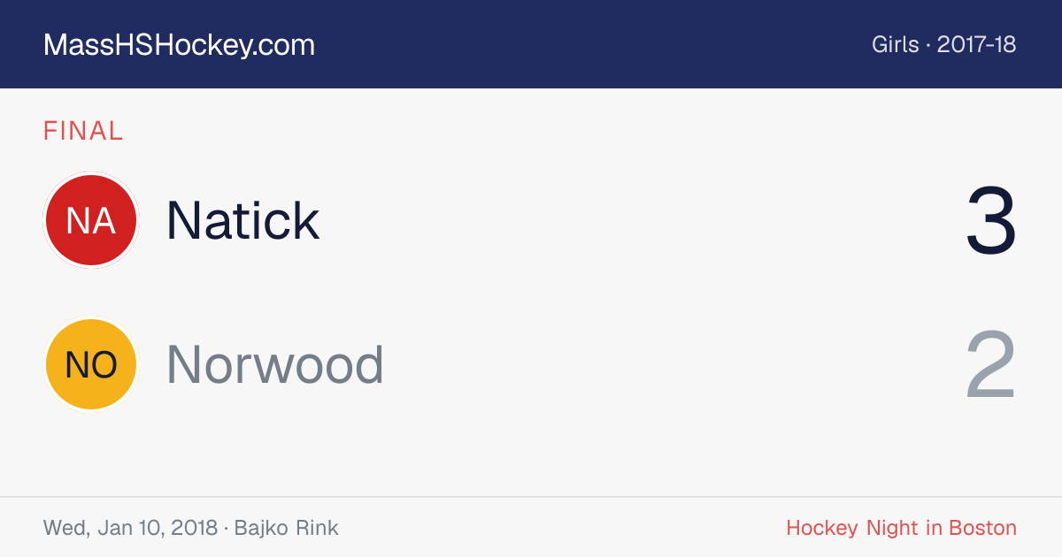 Natick at Norwood score card