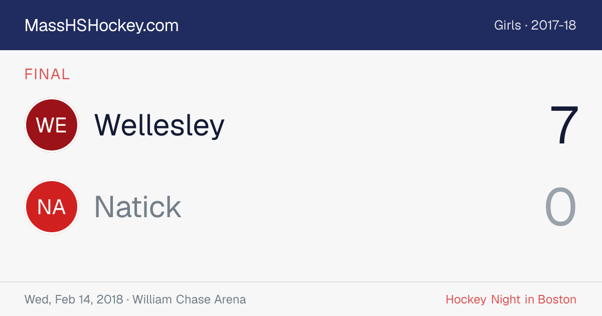 Wellesley at Natick score card
