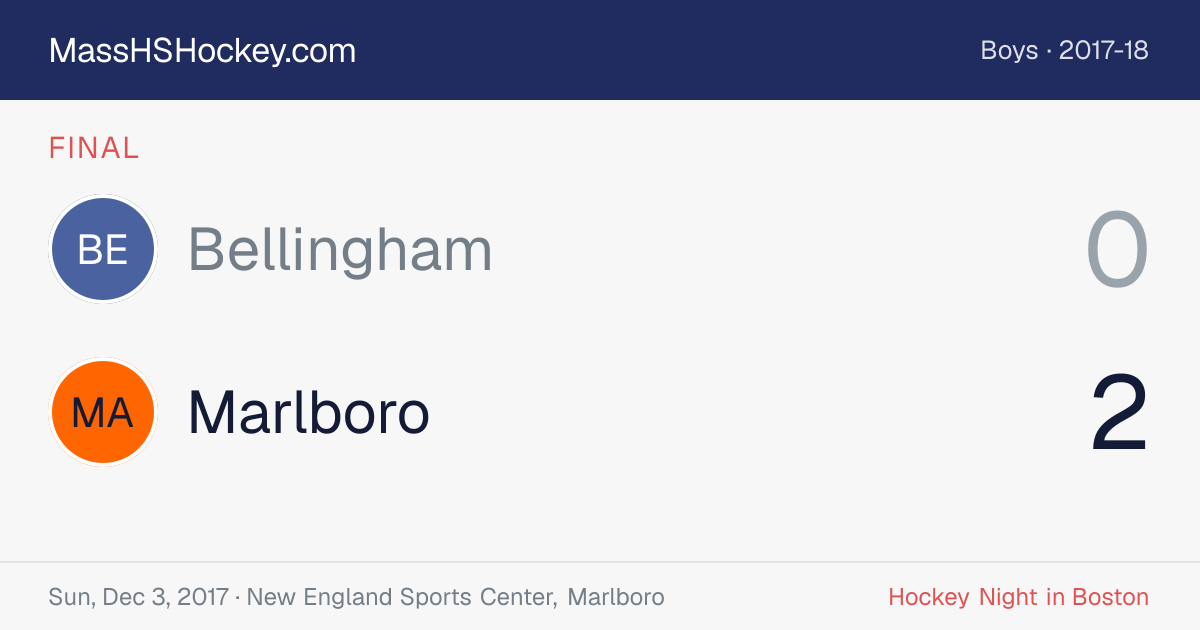 Bellingham at Marlboro score card