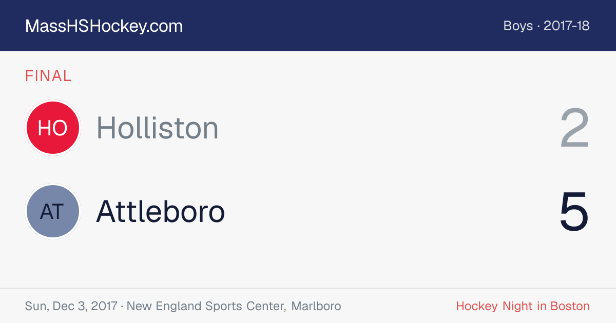 Holliston at Attleboro score card