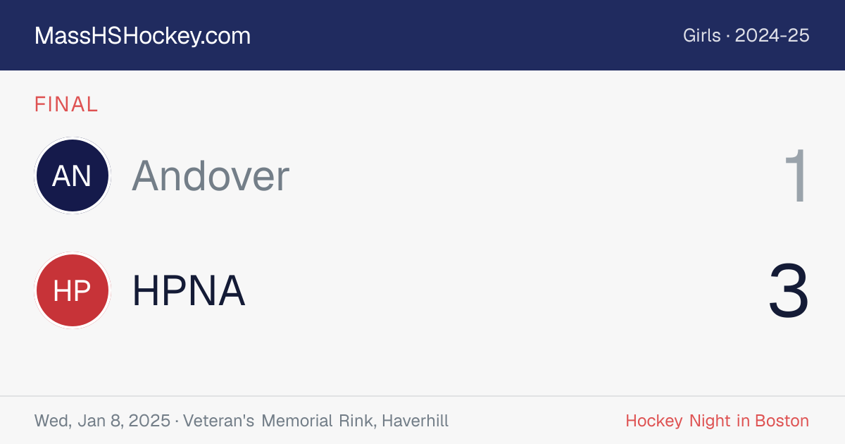 Andover at HPNA score card