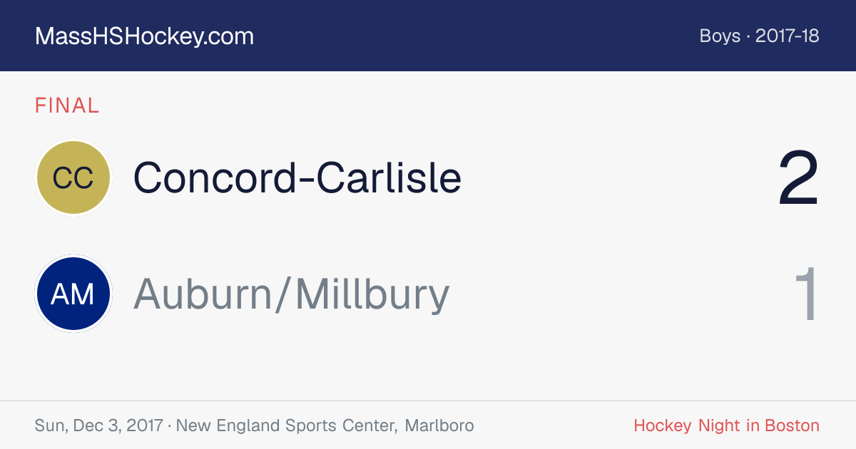 Concord-Carlisle at Auburn/Millbury score card