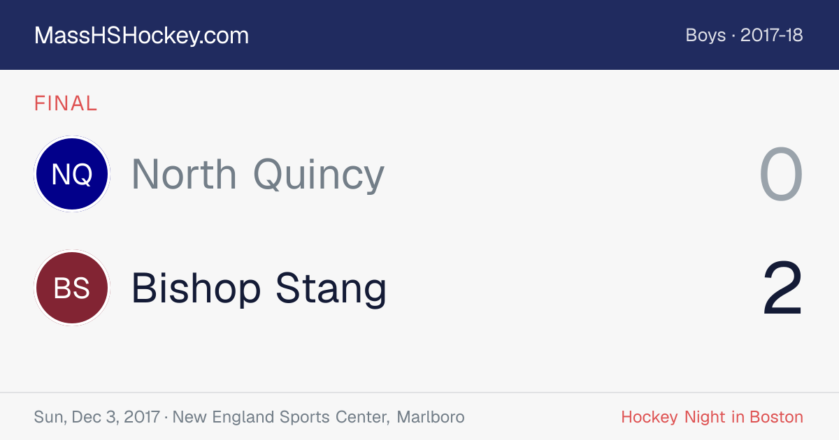 North Quincy at Bishop Stang score card