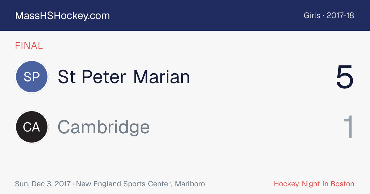 St Peter Marian at Cambridge score card