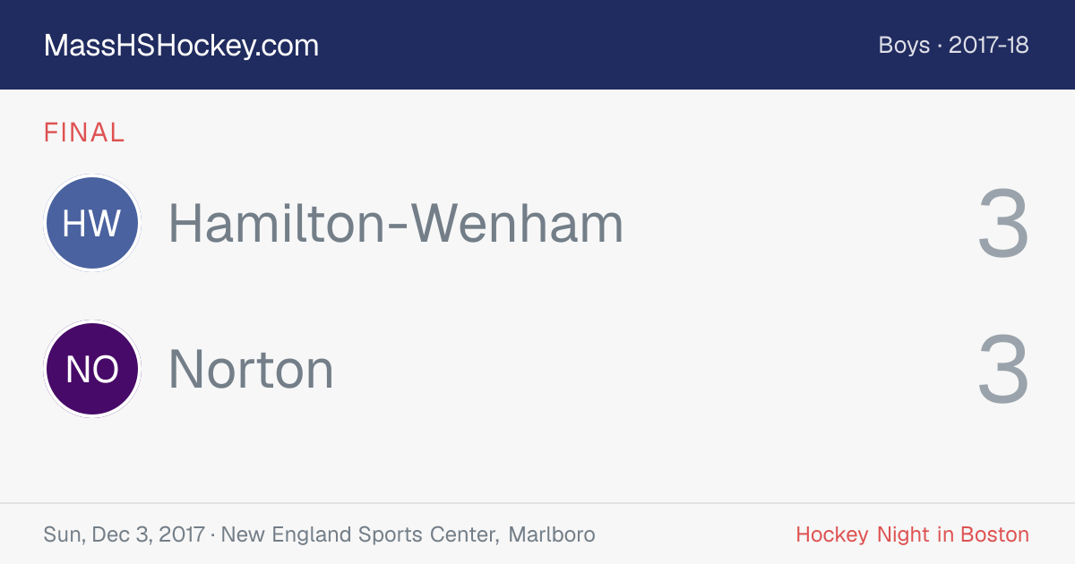 Hamilton-Wenham at Norton score card