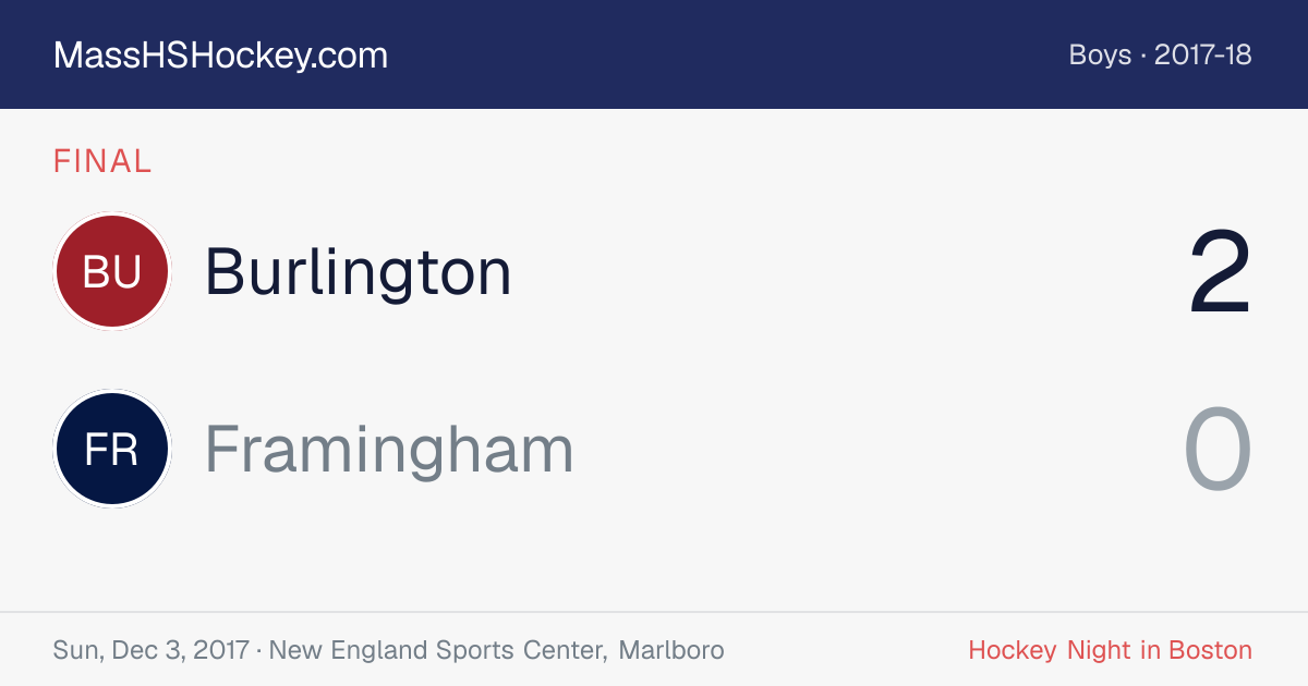 Burlington at Framingham score card