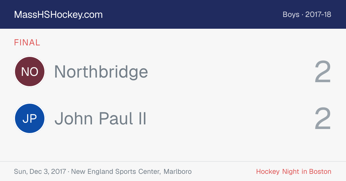 Northbridge at John Paul II score card