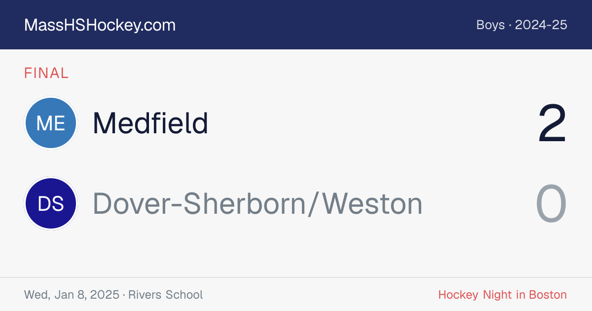 Medfield at Dover-Sherborn/Weston score card