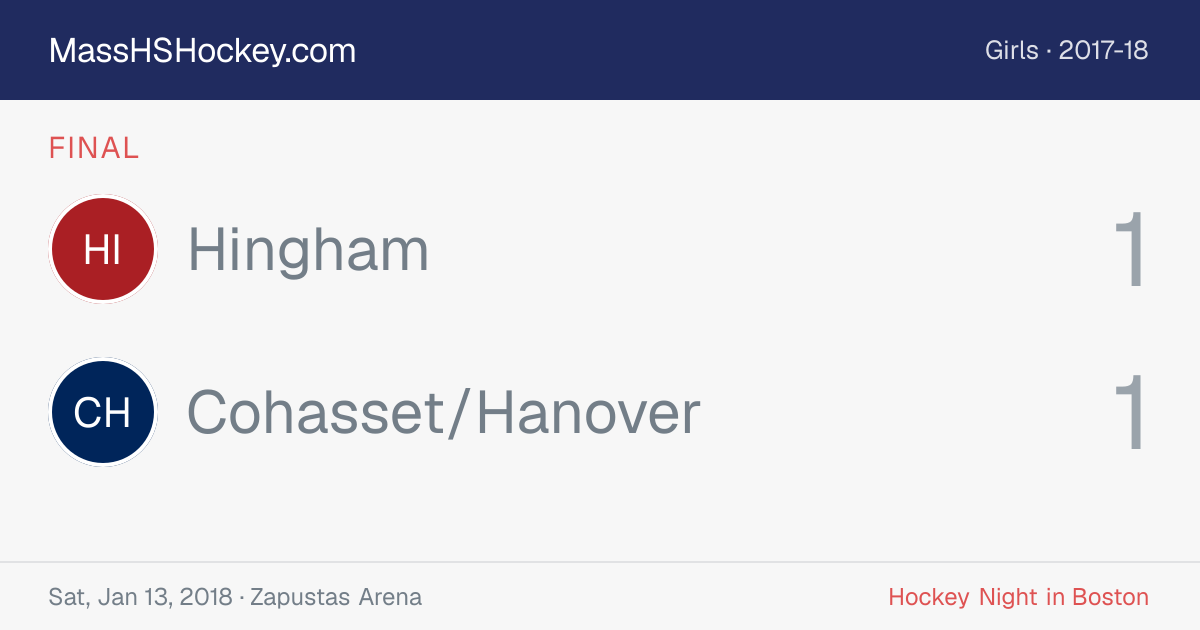 Hingham at Cohasset/Hanover score card
