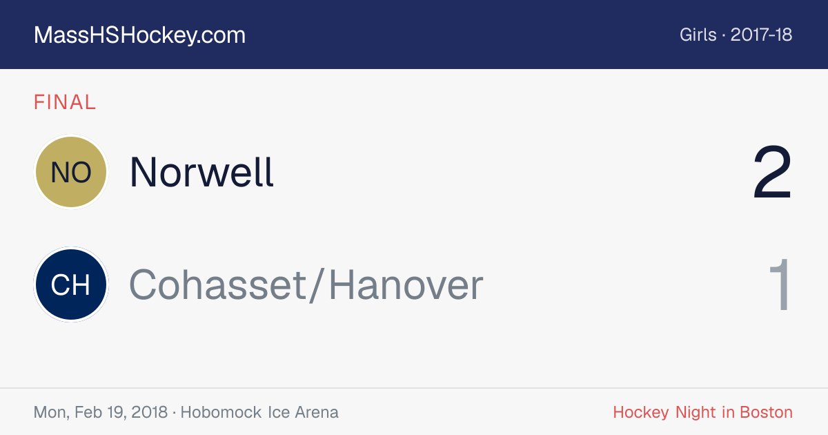 Norwell at Cohasset/Hanover score card