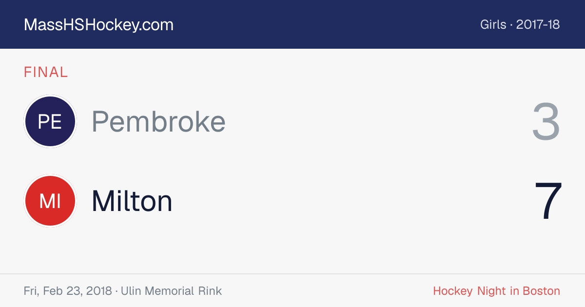 Pembroke at Milton score card