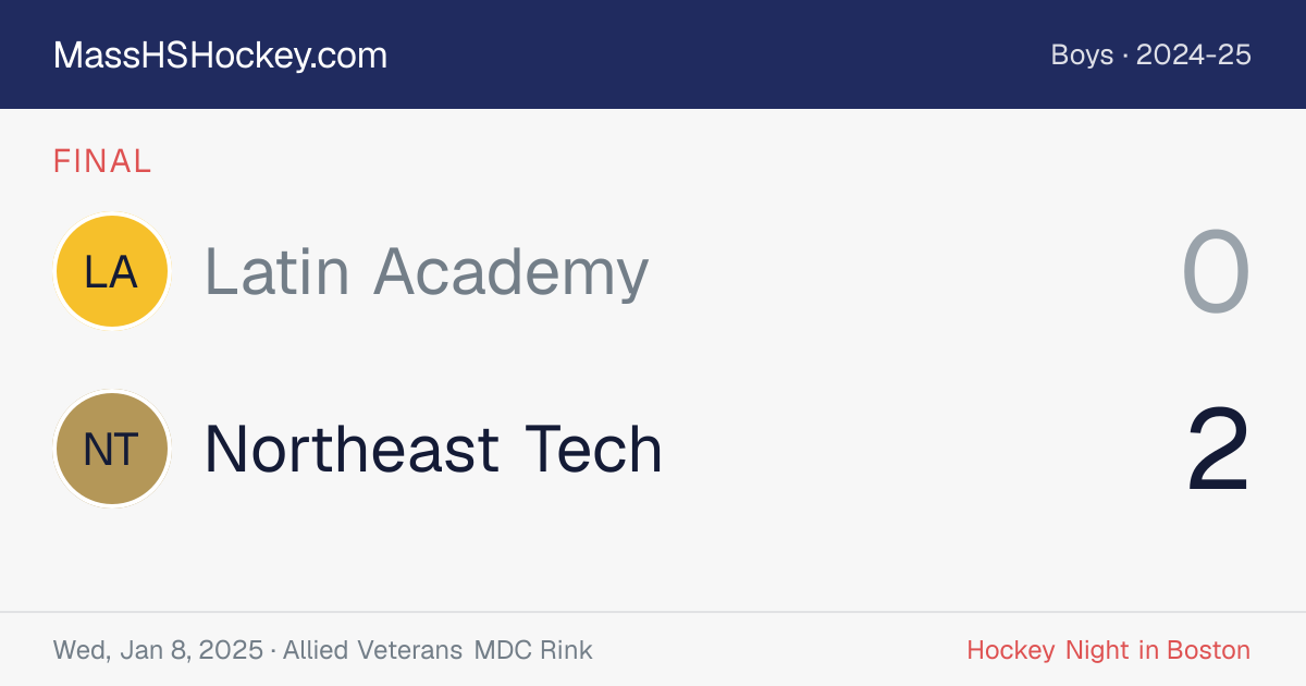 Latin Academy at Northeast Tech score card