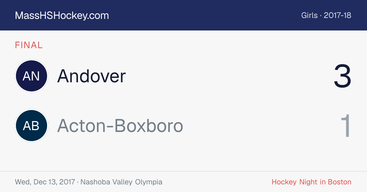 Andover at Acton-Boxboro score card