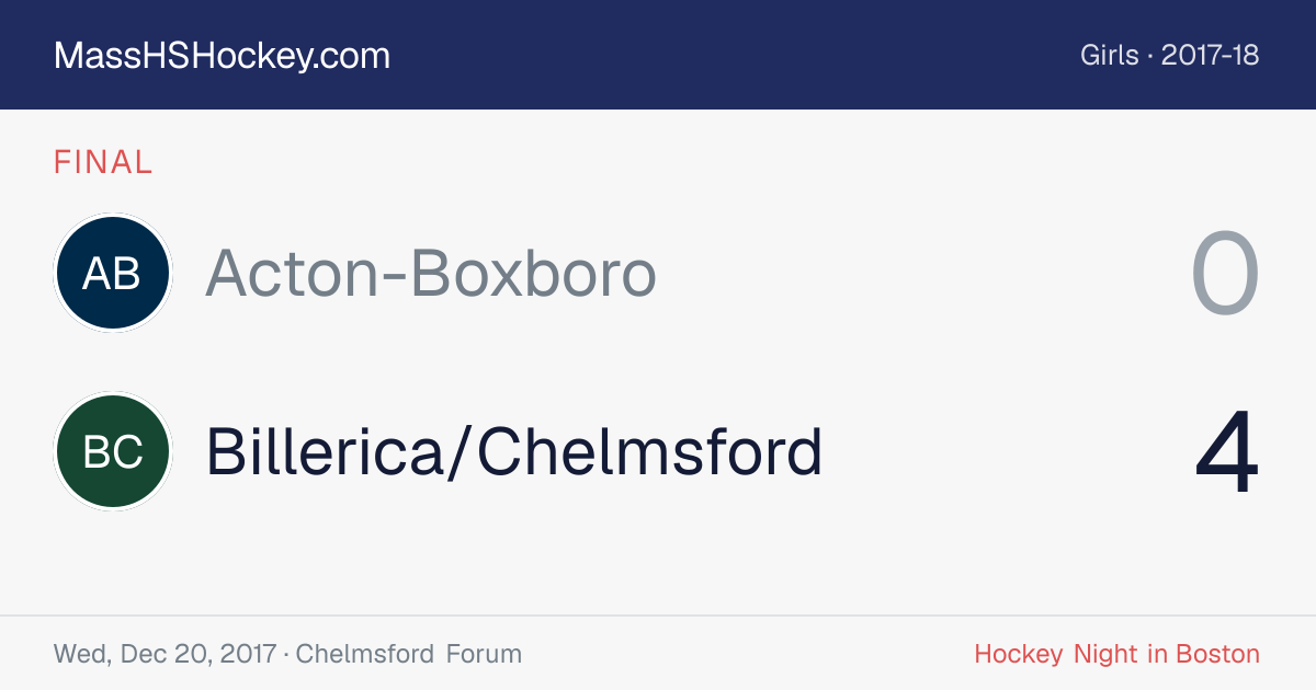 Acton-Boxboro at Billerica/Chelmsford score card