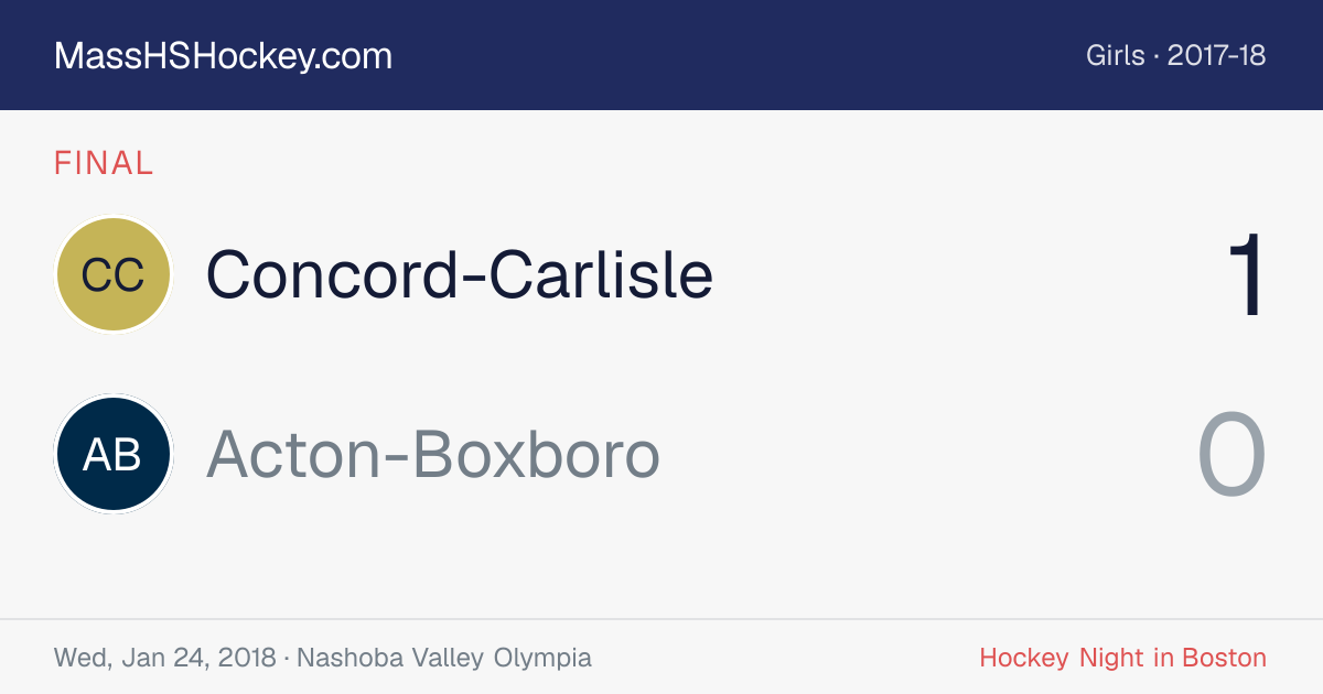 Concord-Carlisle at Acton-Boxboro score card