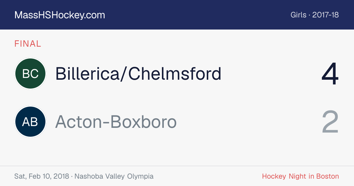 Billerica/Chelmsford at Acton-Boxboro score card