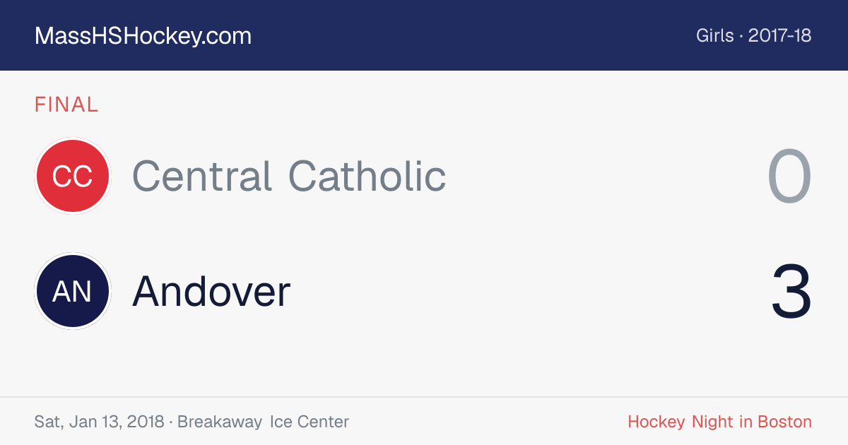 Central Catholic at Andover score card