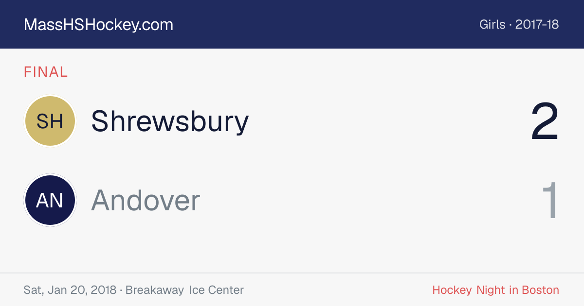 Shrewsbury at Andover score card