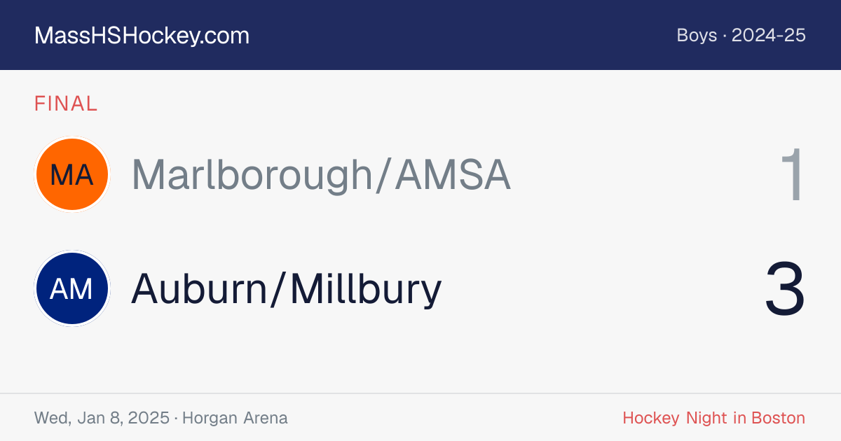 Marlborough/AMSA at Auburn/Millbury score card