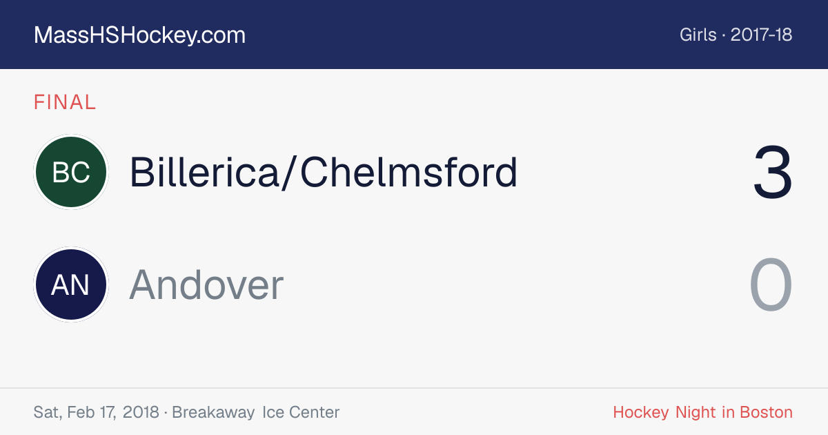 Billerica/Chelmsford at Andover score card
