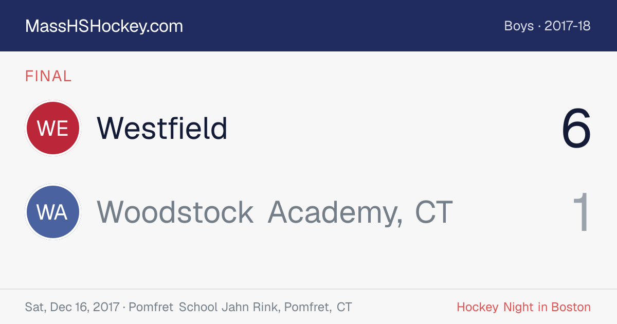 Westfield at Woodstock Academy, CT score card