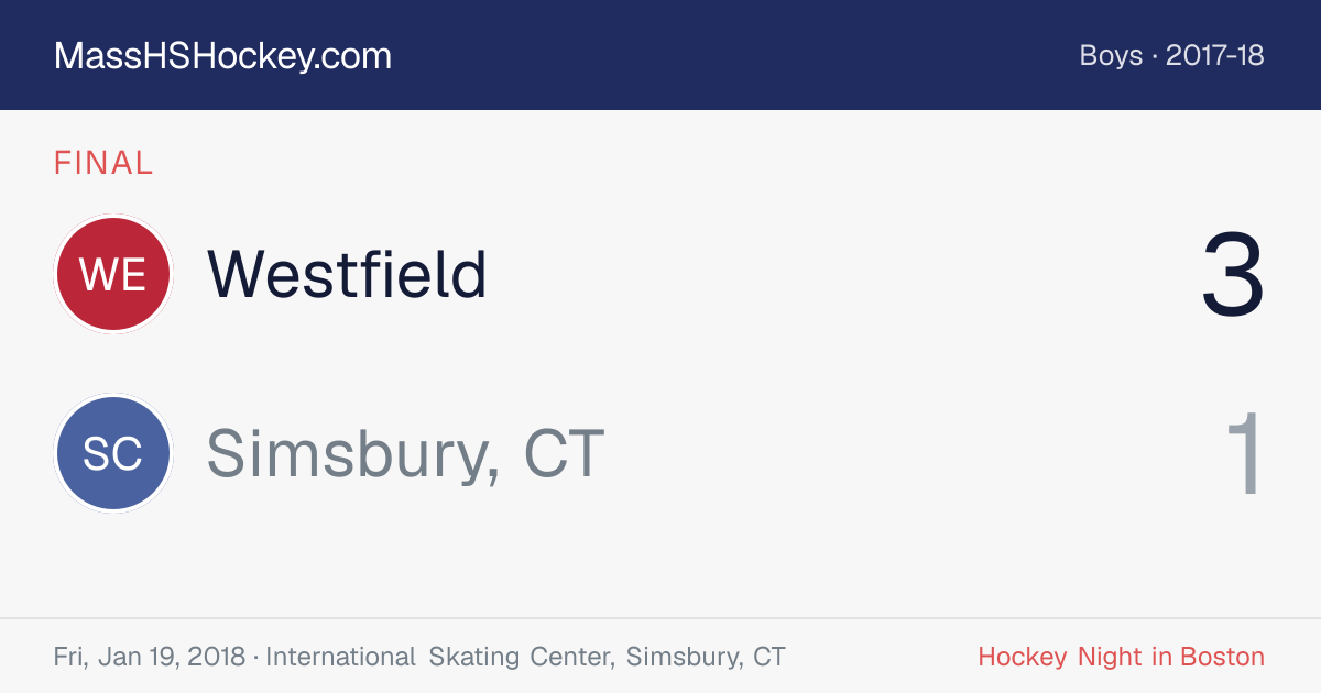 Westfield at Simsbury, CT score card