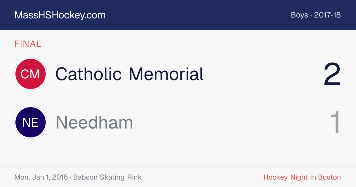 Catholic Memorial at Needham score card