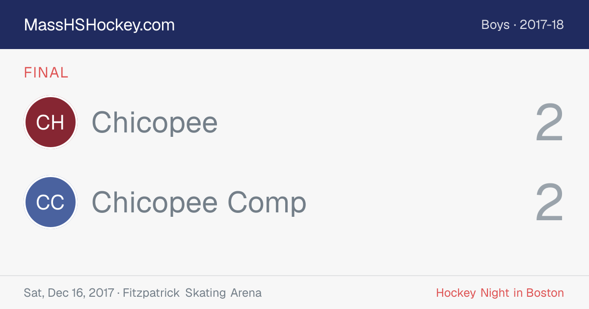 Chicopee at Chicopee Comp score card