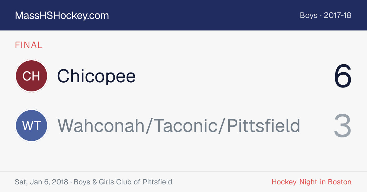Chicopee at Wahconah/Taconic/Pittsfield score card