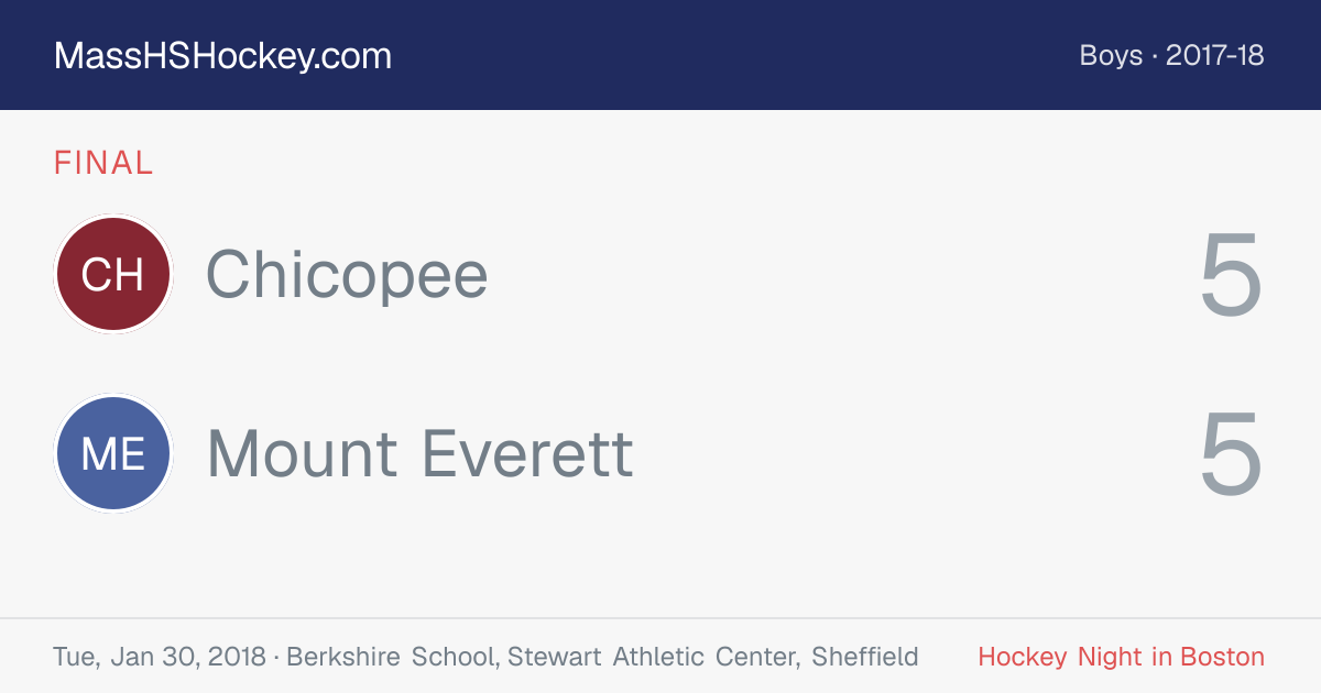 Chicopee at Mount Everett score card