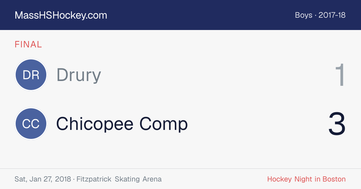 Drury at Chicopee Comp score card