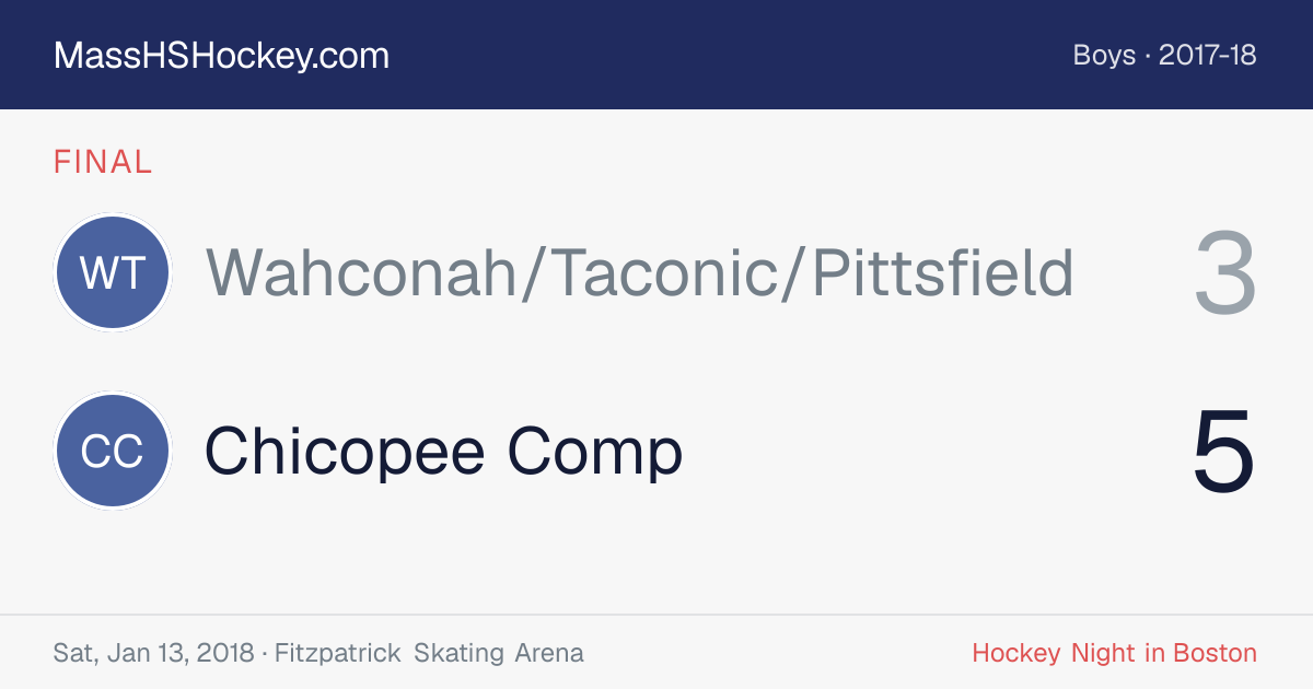 Wahconah/Taconic/Pittsfield at Chicopee Comp score card