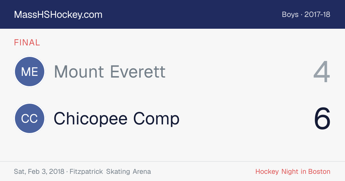 Mount Everett at Chicopee Comp score card