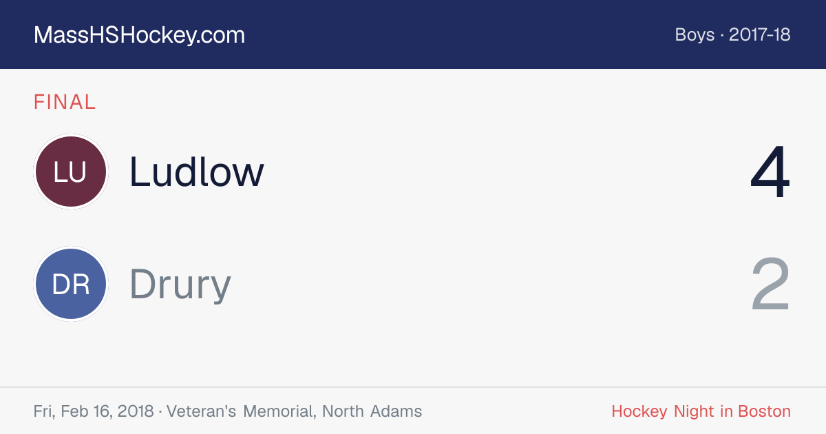 Ludlow at Drury score card
