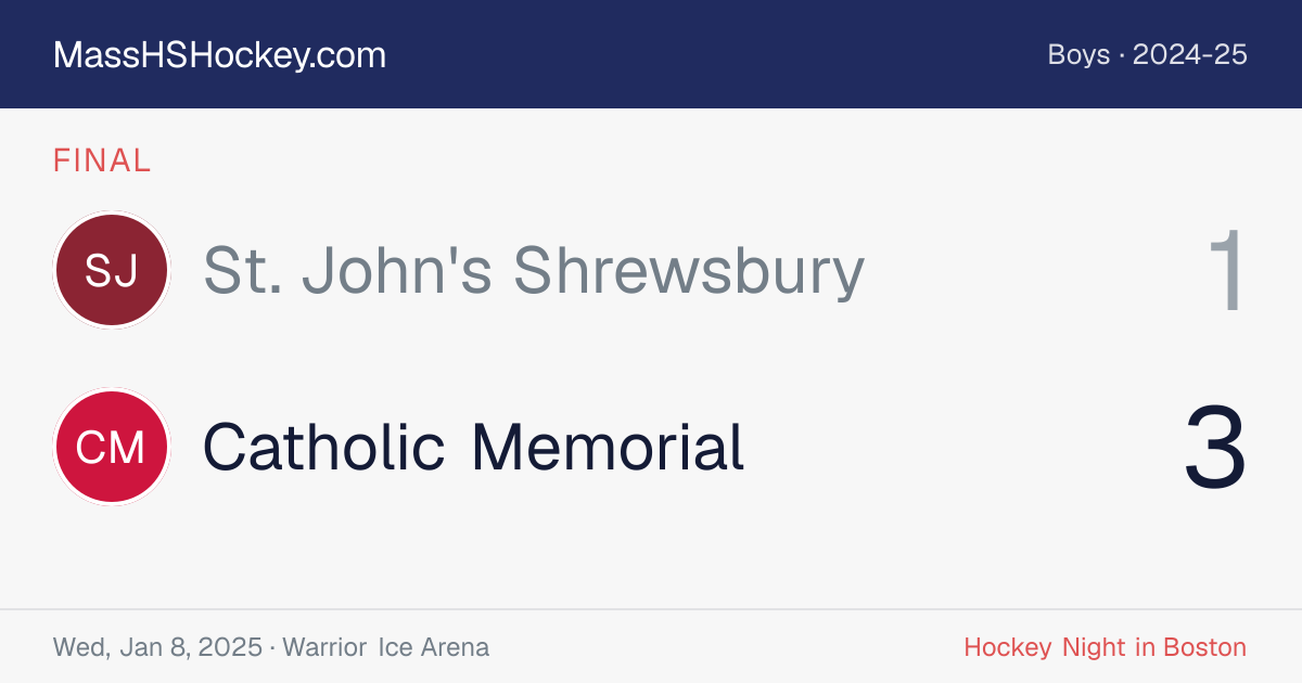 St. John's Shrewsbury at Catholic Memorial score card