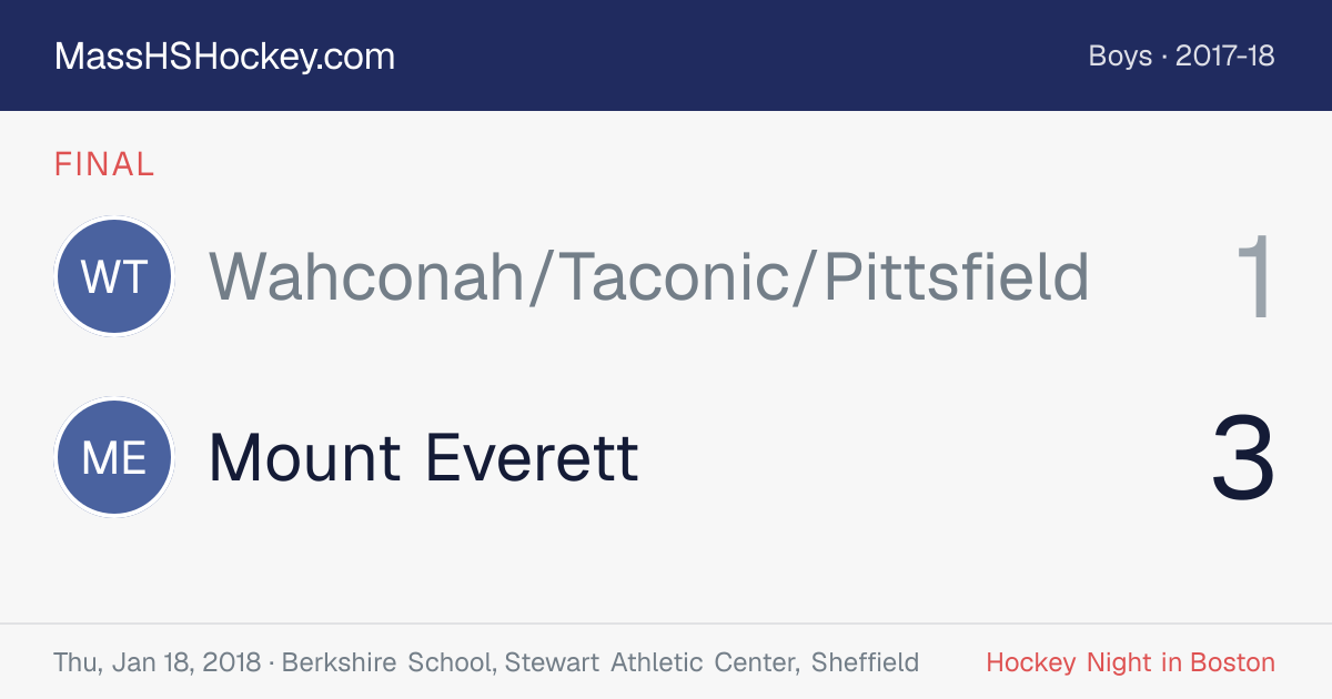 Wahconah/Taconic/Pittsfield at Mount Everett score card