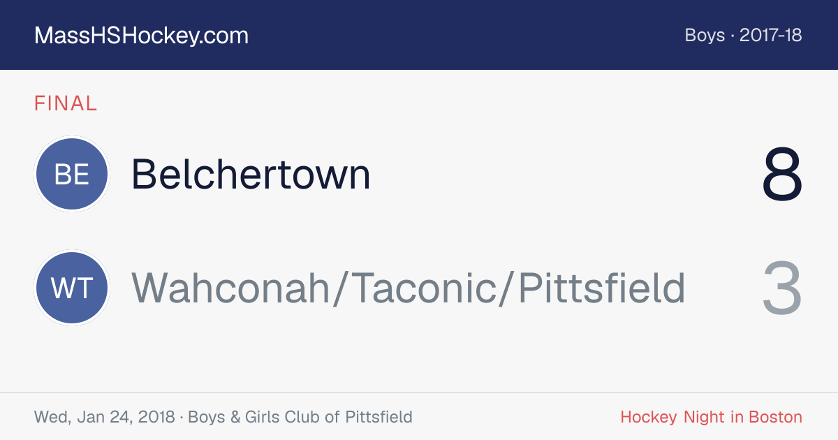 Belchertown at Wahconah/Taconic/Pittsfield score card